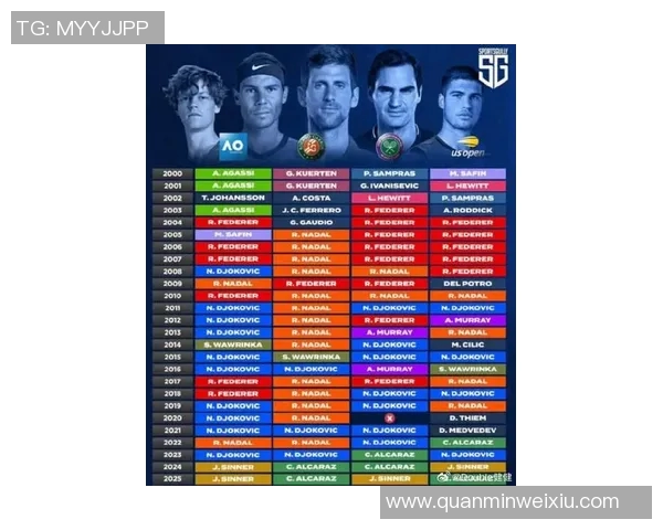 全球体育明星身价排行榜揭晓历史最贵运动员一览 全球体育明星身价排行榜揭晓历史最贵运动员一览