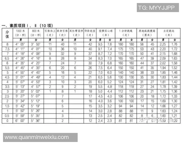 中考体育培训价格解析及各类课程费用对比指南